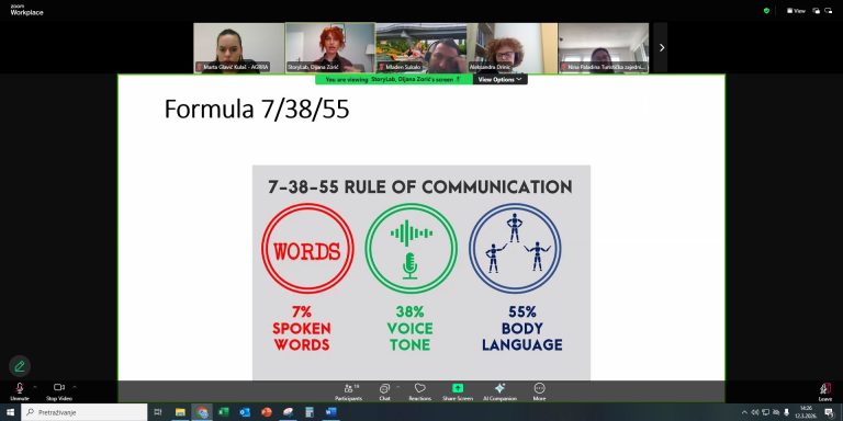 U sklopu projekta MYSTICAL DANUBE održana radionica pod nazivom Storytelling rute